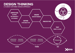 Open Kitchen: Design Thinking As a Valuable Tool for Product Owners